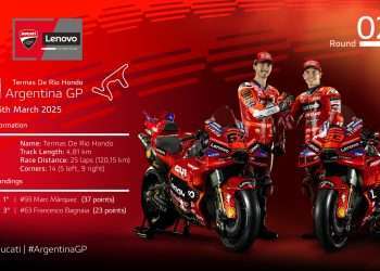 MotoGP 2025: Round 2 for the Ducati Lenovo Team