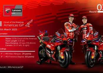 MotoGP: Stars and Stripes weekend for the Ducati Lenovo Team at Austin