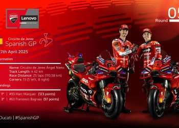 The European stages at the start for the Ducati Lenovo Team in Jerez