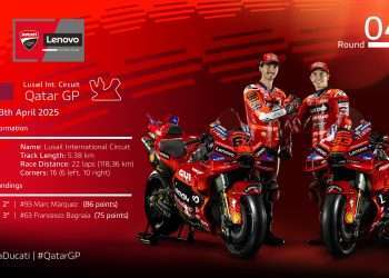 MotoGP: Round 04 in Qatar: the Ducati Lenovo Team on track