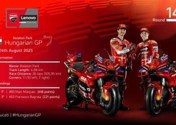 The Ducati Lenovo Team ready for Hungary