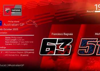 MotoGP: Ducati Lenovo Team in Australia with the new Bagnaia-Pirro duo